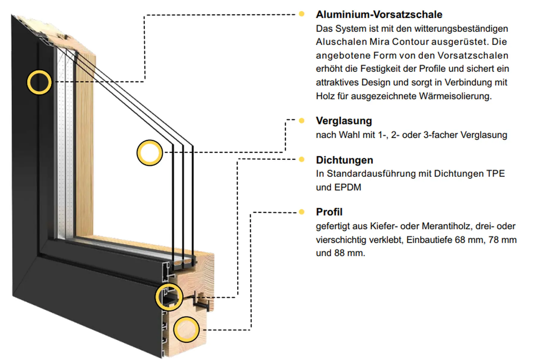 Holz-Aluminium-System Duoline