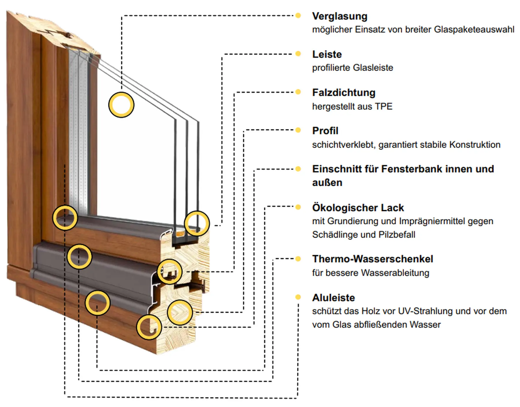 Holzsystem Softline