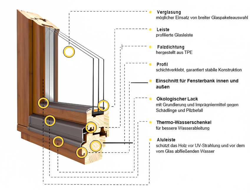 Holzsystem Softline