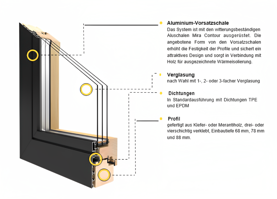 Holz-Aluminium-System Duoline